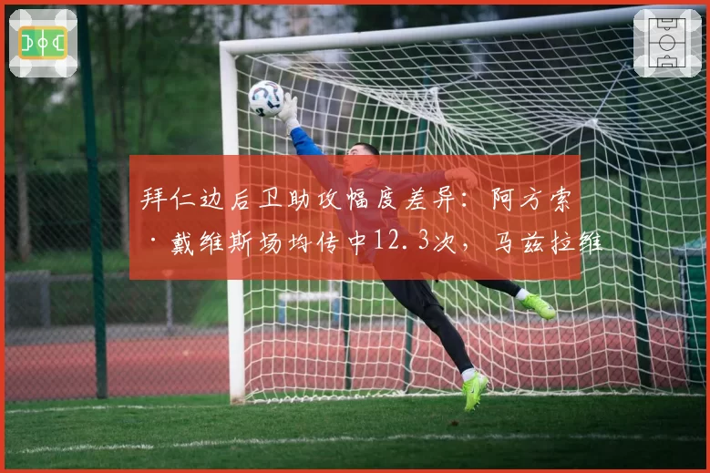 拜仁边后卫助攻幅度差异:阿方索·戴维斯场均传中12.3次,马兹拉维内切射门威胁高出两倍